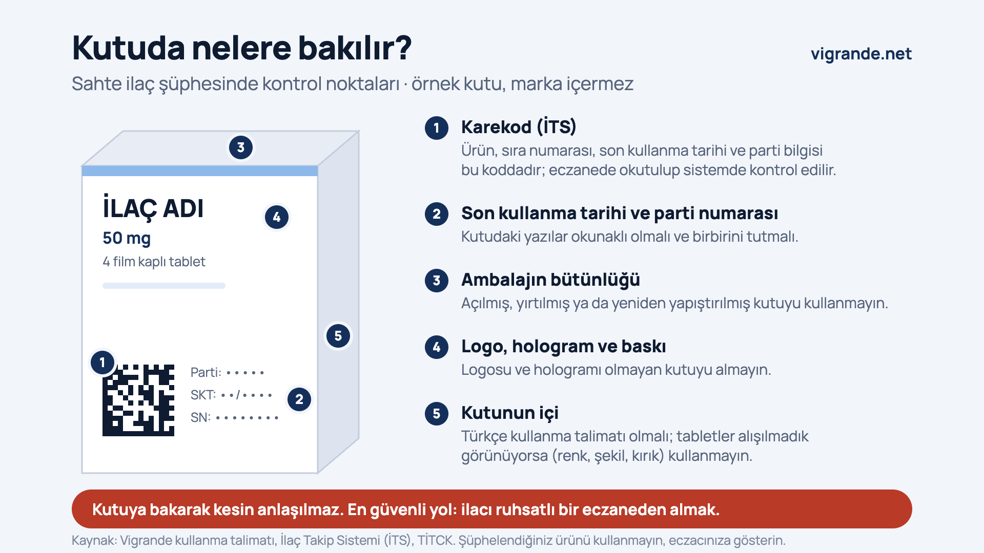 Vigrande kutusunda kontrol edilecek noktalar: karekod (İTS), son kullanma tarihi ve parti numarası, ambalajın bütünlüğü, logo ve hologram ile baskı kalitesi, kutunun içindeki kullanma talimatı ve tabletlerin görünümü.