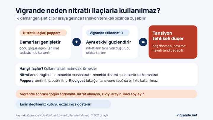 Vigrande neden nitratlarla kullanılmaz? (grafik önizlemesi)